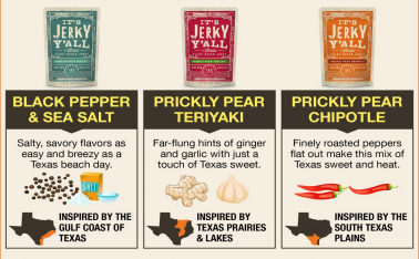 It's Jerky Y'all Plant-Based Jerky - Black Pepper & Sea Salt